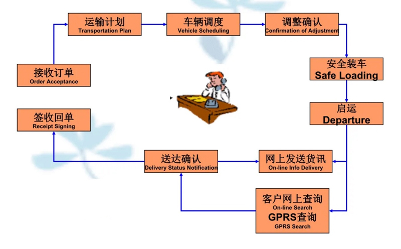 苏州到高要搬家公司-苏州到高要长途搬家公司