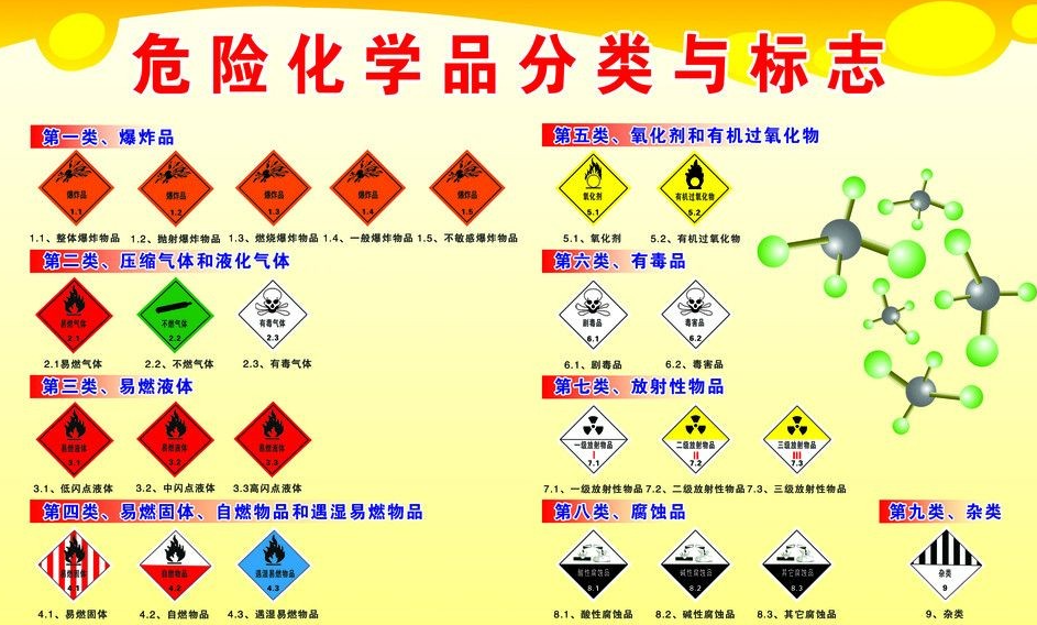 上海到高要危险品运输